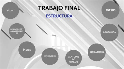 ESTRUCTURA DE TRABAJO FINAL By Karina Zamora On Prezi