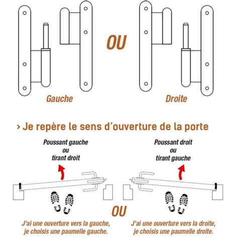 Paumelle De Grille Souder Roul E Lame Longue Tangente