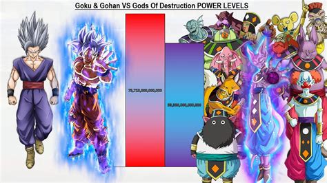 Goku And Gohan Vs All Gods Of Destruction Power Levels All Forms Dragon