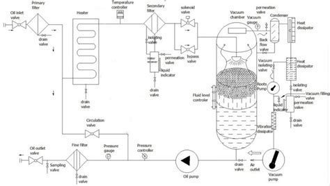 The Complete Guide To Choosing Transformer Oil Purifiers Kleanoil