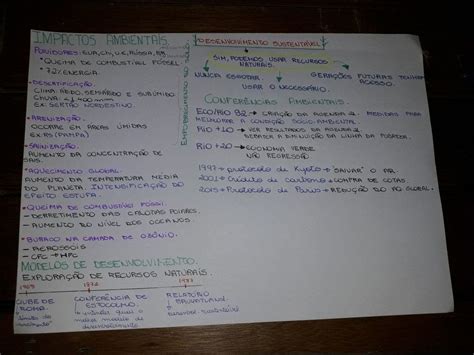 Mapas Mentais Sobre Confer Ncias Ambientais Study Maps