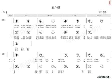 丑八怪简谱薛之谦原唱 歌谱 钢琴谱吉他谱 jianpu net 简谱之家