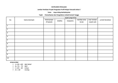Instrumen Penilaian P5 Pdf