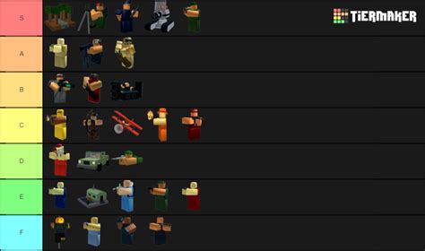 Roblox Tower Battles Best Towers Tier List Tier Maker