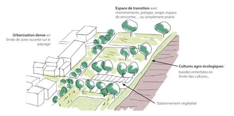 La Nature Dans Nos Villes Et Villages Guide De Mise En Œuvre Dans Les