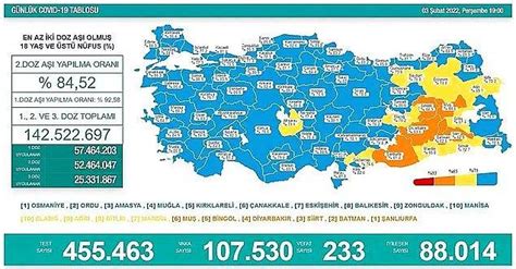 Ubat Korona Tablosu A Kland T Rkiye De Bug N Koronavir S Vefat Ve