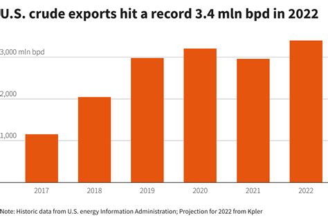 Estados Unidos está listo para convertirse en exportador neto de