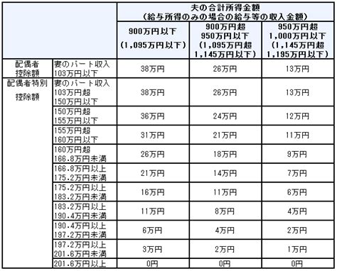 103万、106万、130万、150万、どっちが得？パート主婦の年収の壁をシミュレーション付きで解説 From8686yahooのblog