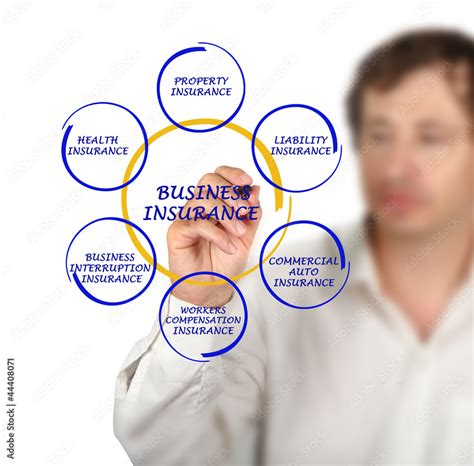 Diagram of business insurance Stock Photo | Adobe Stock