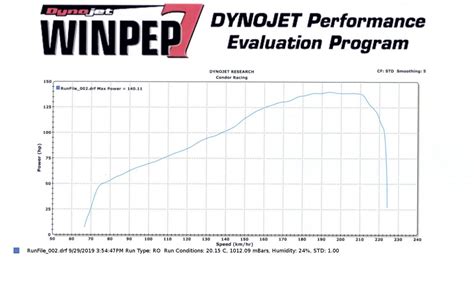 Monster 1200 Dyno Charts Ducati Monster Motorcycle Forum