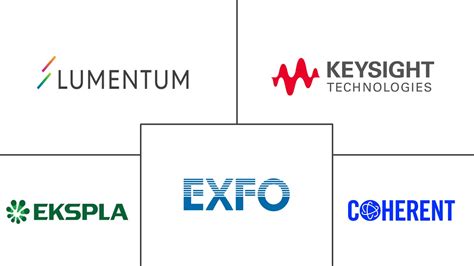 Tunable Laser Market Share Demand Analysis Trends