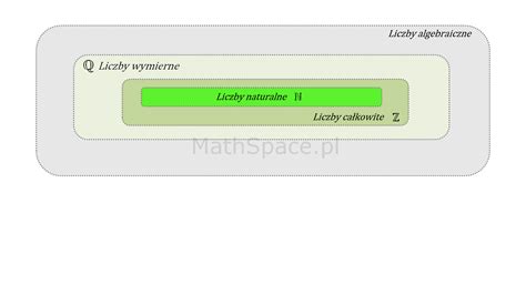 Teoria Liczb Mathspace Pl