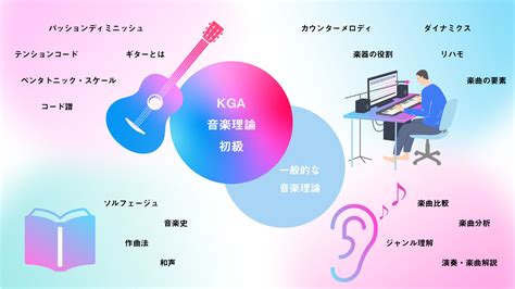 音楽理論ってなんだろう？初心者のための基本のキ Koujun Guitar Academy