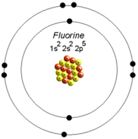 Atoms And Isotopes Flashcards Quizlet