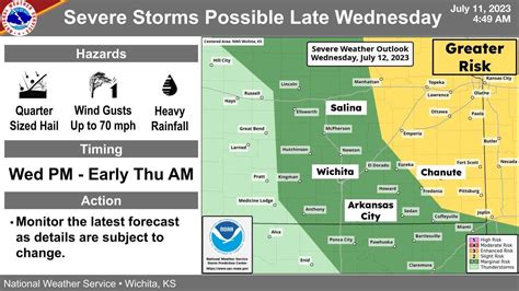 NWS Wichita Severe Storms Possible Wednesday Night