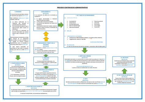 Procedimiento Contencioso Administrativo Bandala Díaz García