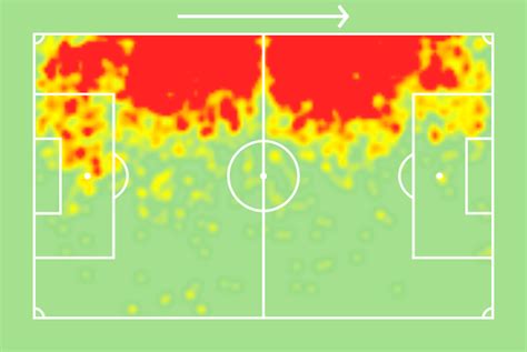 Sofascore Brazil On Twitter Ayrton Lucas O Lateral Da S Rie A