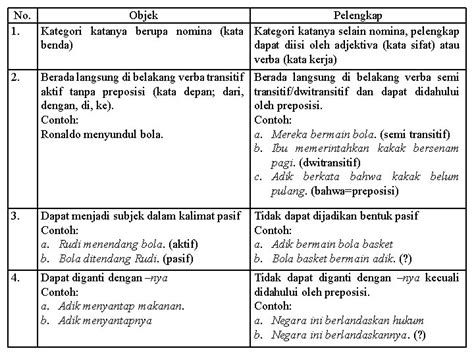 Detail Contoh Frasa Nominal Koleksi Nomer