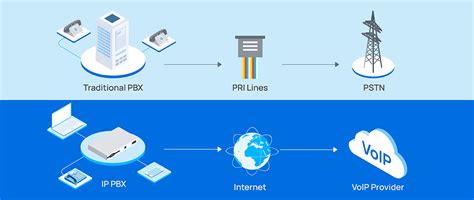 IP电话模型 世讯电科