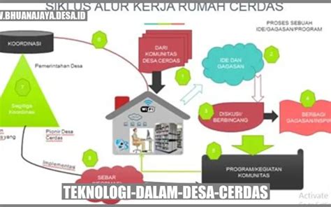 Teknologi Dalam Desa Cerdas Memperkaya Masyarakat Lokal Dengan Inovasi Digital Desa Bhuana