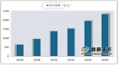 2020年中国体育培训市场分析报告 行业深度分析与投资战略研究 中国报告网