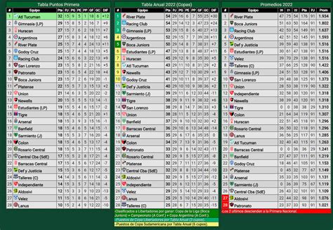 Promiedos on Twitter LigaProfesional Terminó la fecha 15 y así