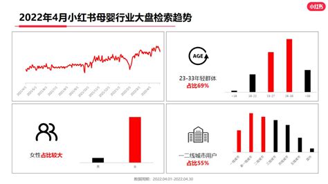 打开网页后点击屏幕右上角分享按钮