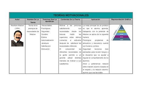 Tabla Comparativa Motivacion Teor As Motivacionales Autor Nombre De