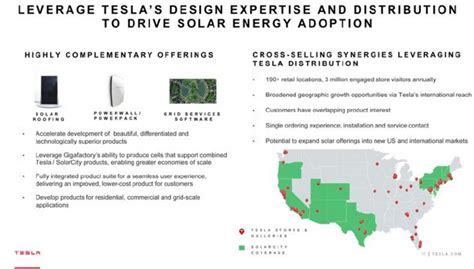 Tesla Announces It Officially Closed The Solarcity Acquisition Now