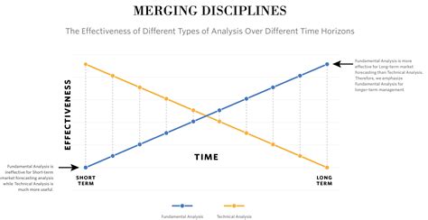 philosophy process cantilever