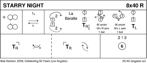 Starry Night, Scottish Country Dance Instructions