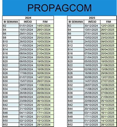 Propagcom Bi Semanas