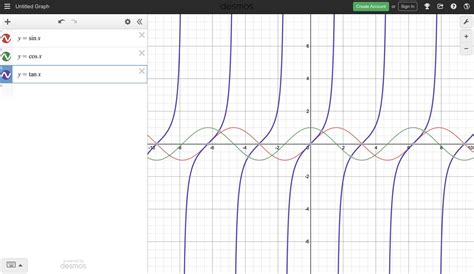 SIN COS TAN GRAPH