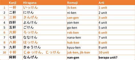 Kata Bantu Bilangan Untuk Benda Dalam Bahasa Jepang Wkwk Japanese