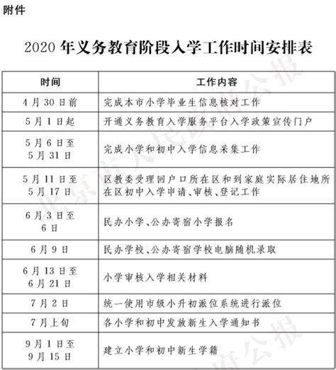 北京市教育委員會關於2020年義務教育階段入學工作的意見政策文件首都之窗北京市人民政府門戶網站