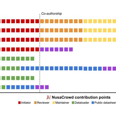 glance   contribution matrix   recapitulation