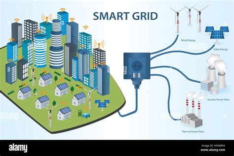 Basic Components Of A Smart Grid Download Scientific Diagram