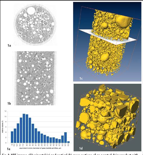 Figure 1 From 3 D Imaging Of Foods Using X Ray Microtomography