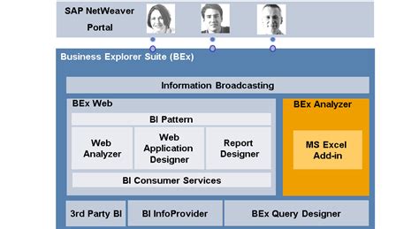 Sap Help Portal