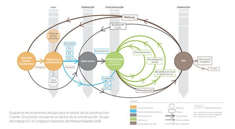 Economía Circular En La Edificación 2024 Leaf