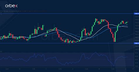 Intraday Market Analysis Wti Still Under Pressure Orbex Forex