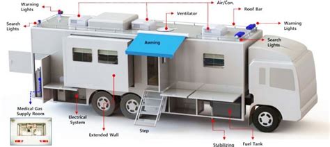 Mobile Hospital, Modular Mobile Hospital and Medical Trailer Manufacturer