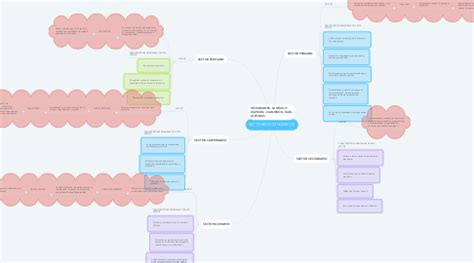 Sectores Econ Micos Mindmeister Mapa Mental Nbkomputer