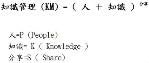 淺談企業核心能力與知識管理 Mymkc管理知識中心