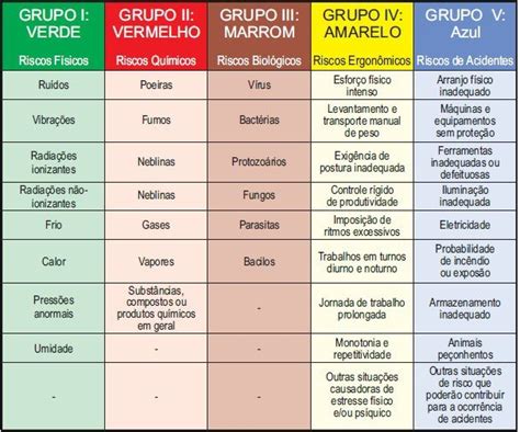 Exemplo De Mapa De Risco Construção Civil Novo Exemplo