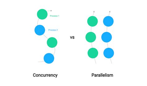 Concurrency Learn Go