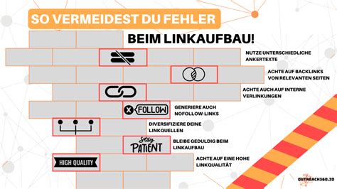 top Linkaufbau Strategien für Bauunternehmen