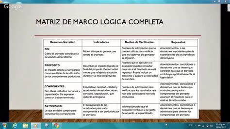 Matriz de Marco Lógico Ejemplo de Proyecto Social