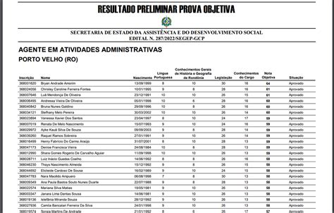 Confira O Resultado Preliminar Da Prova Objetiva Do Concurso Da Seas