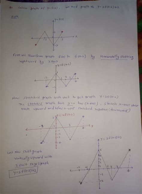 Solved 1 The Graph Of Y Fx Is Given Graph The Indicated Function Course Hero